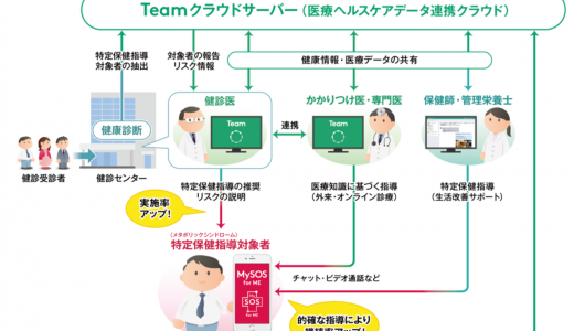 日本初の「医療機関・医師介在型オンライン保健指導」サービス開始