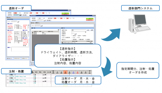 「SBS情報システム」透析専用電子カルテシステムをリリース