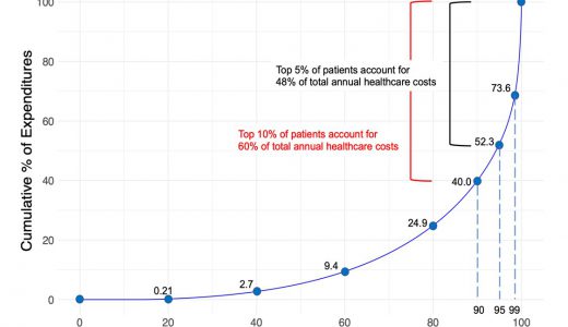 医療機関受診データと健診データを用いた機械学習モデルにより、将来高額医療費が必要となる患者の予測を実現