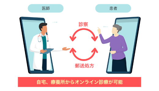 コロナ禍で遅延するがん治療、東京MITクリニックが自宅でできるがん治療 (オンライン診療)を開始