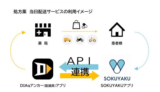 「SOKUYAKU（ソクヤク）」、配送アプリ「DIAq（ダイヤク）」と連携し、東京23区内・横浜市内の処方薬当日配送サービス提供開始