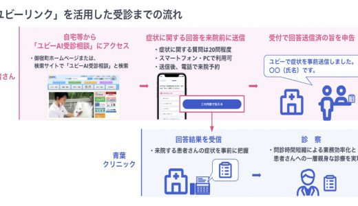 「Ubie」、千葉県御宿町とデジタル化による持続可能な地域医療体制づくりの支援に関する包括協定を締結