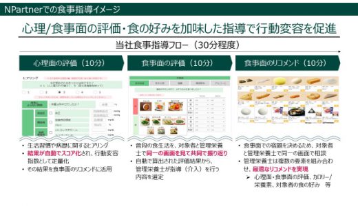 精神科医×AIで生活習慣病予防を実現する「タウンドクター」が、5,000万円の資金調達を実施