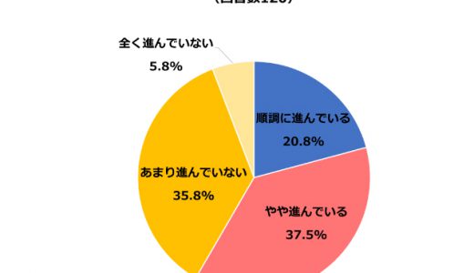 ＜施行まで残り1年半＞「医師の働き方改革」の進捗と健康経営の取り組み状況について医療機関へアンケート調査を実施