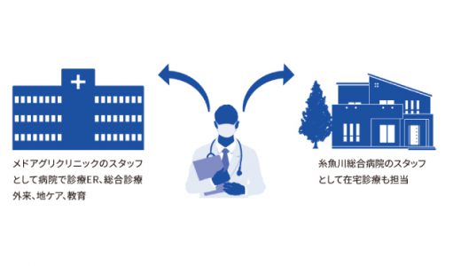 糸魚川総合病院が「メドアグリ」と共同で、病院と在宅診療クリニック両方で勤務するシステムを開始