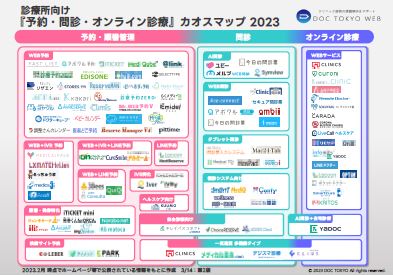 【DOC WEB】診療所向け予約・問診・オンライン診療カオスマップ2025を配布中