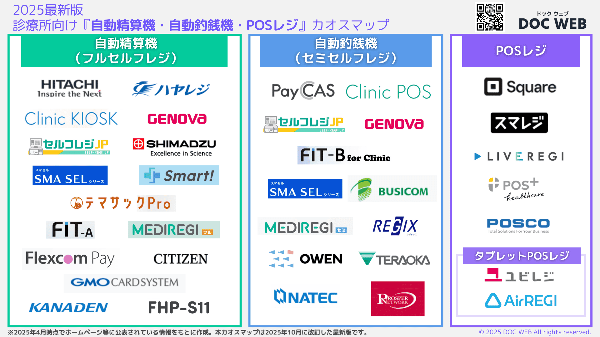 2025年10月改訂自動精算機・自動釣銭機・POSレジカオスマップ