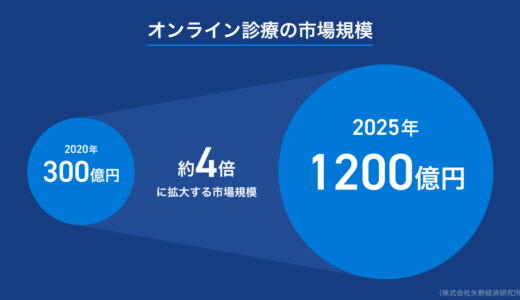 marchオンライン市場