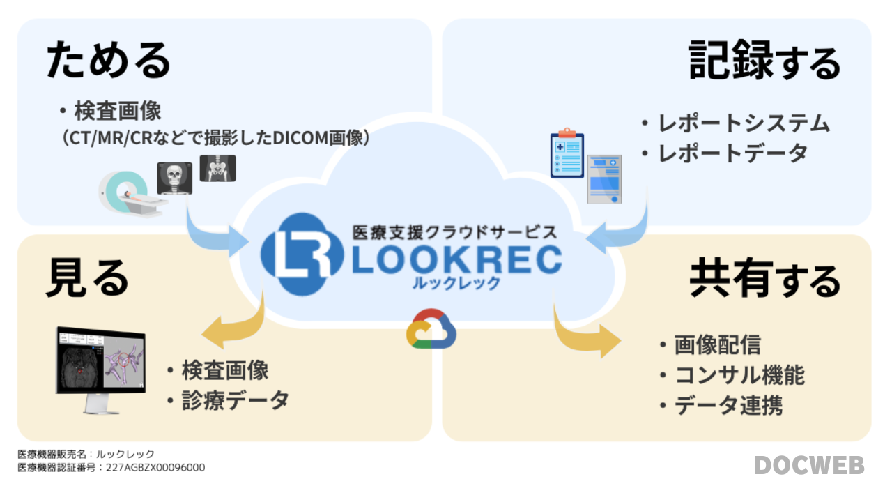 LOOKRECためる・記録する・見る・共有する