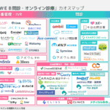 【DOC WEB】診療所向け予約・問診・オンライン診療カオスマップ2025を配布中