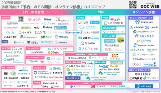 【DOC WEB】診療所向け予約・問診・オンライン診療カオスマップ2025を配布中