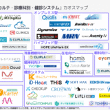 PNG2025年12月改訂電子カルテ・診療科別医・健診システムカオスマップ