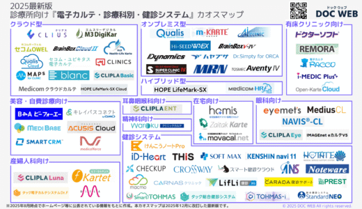 【2025年12月更新】クリニック向け電子カルテ＆健診システム カオスマップ公開｜診療科・クラウド/オンプレ・有床別に徹底整理