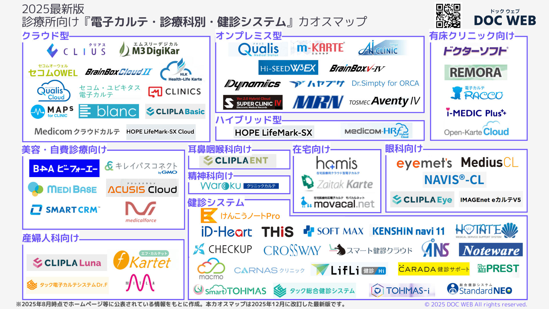 PNG2025年12月改訂電子カルテ・診療科別医・健診システムカオスマップ