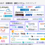 9月改訂カルテ・診療科特化カオスマップ2025