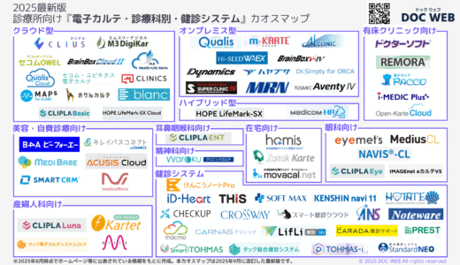 【2025年版】クリニック向け電子カルテ＆健診システム カオスマップ公開｜診療科・クラウド/オンプレ・有床別に徹底整理