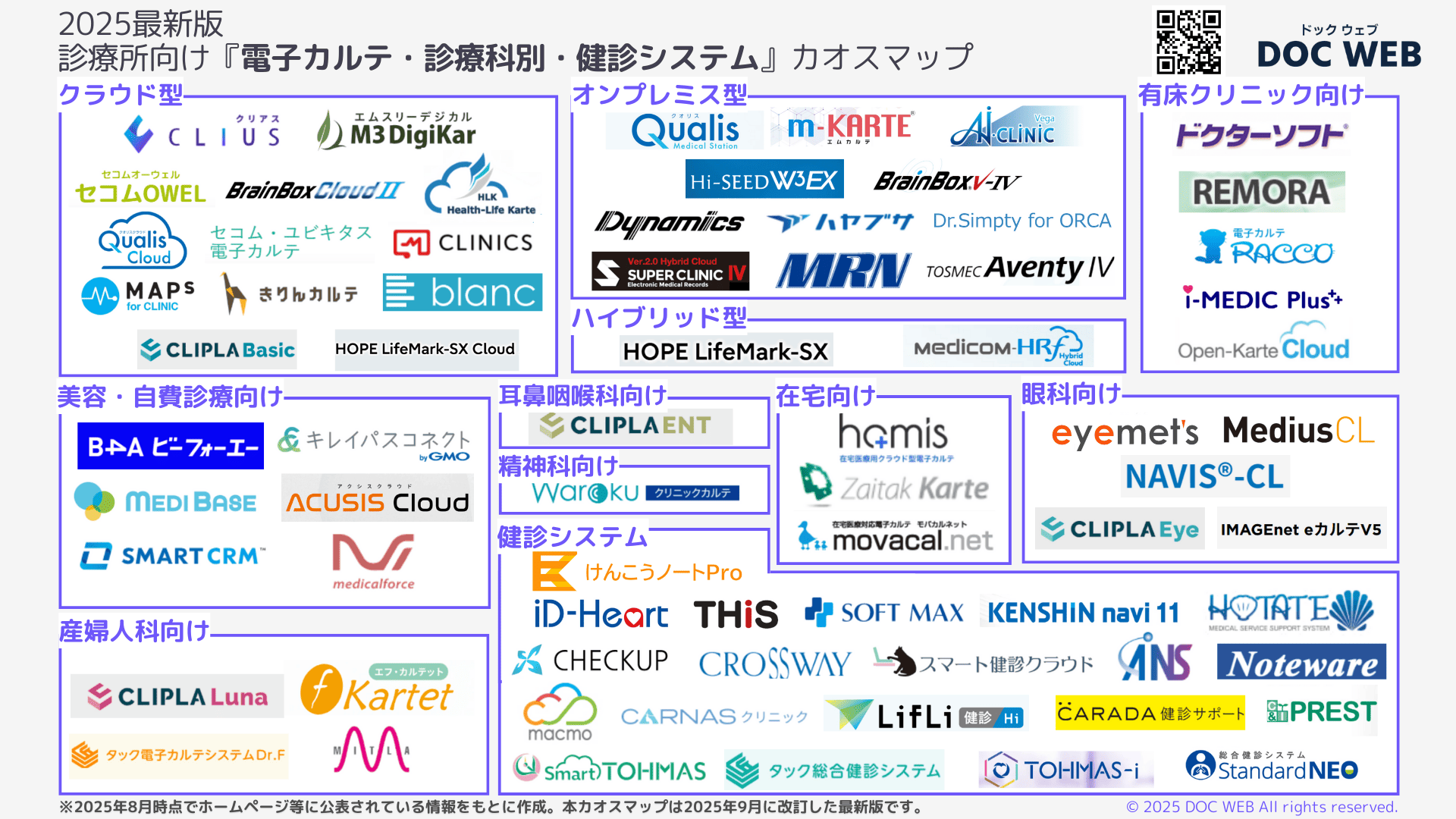 9月改訂カルテ・診療科特化カオスマップ2025