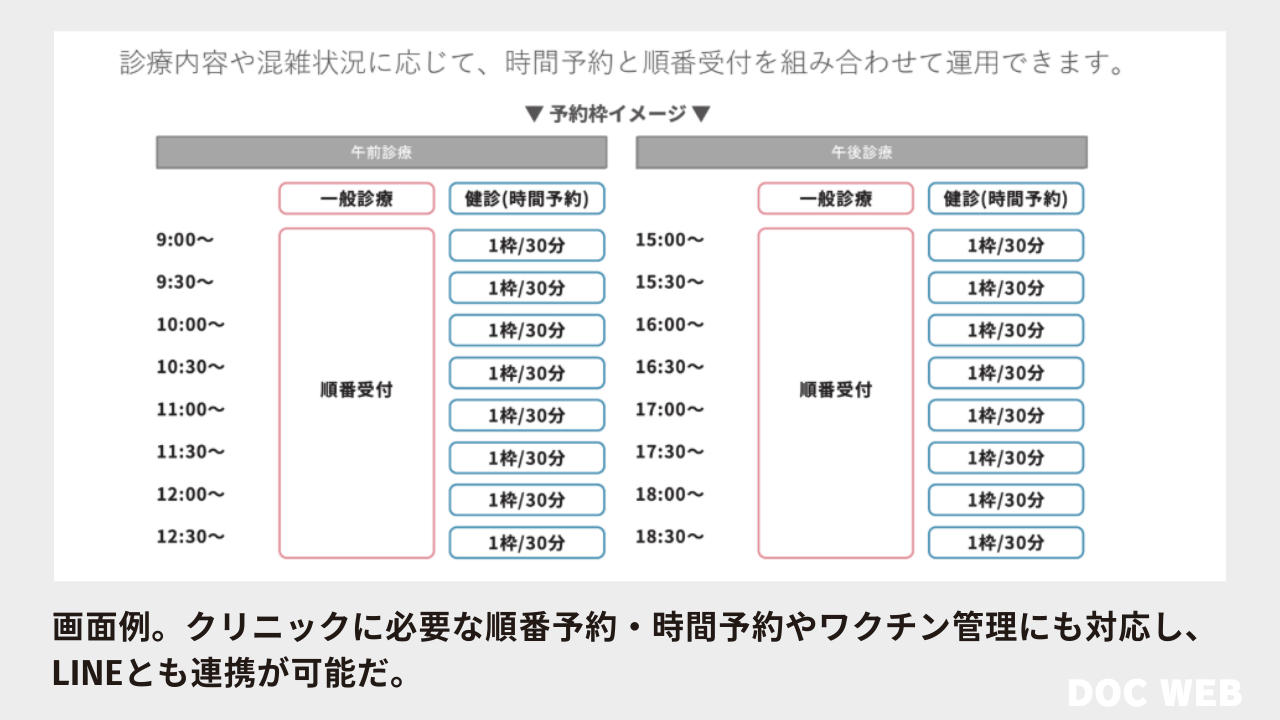 画面例。クリニックに必要な順番予約・時間予約やワクチン管理にも対応し、 LINEとも連携が可能だ。