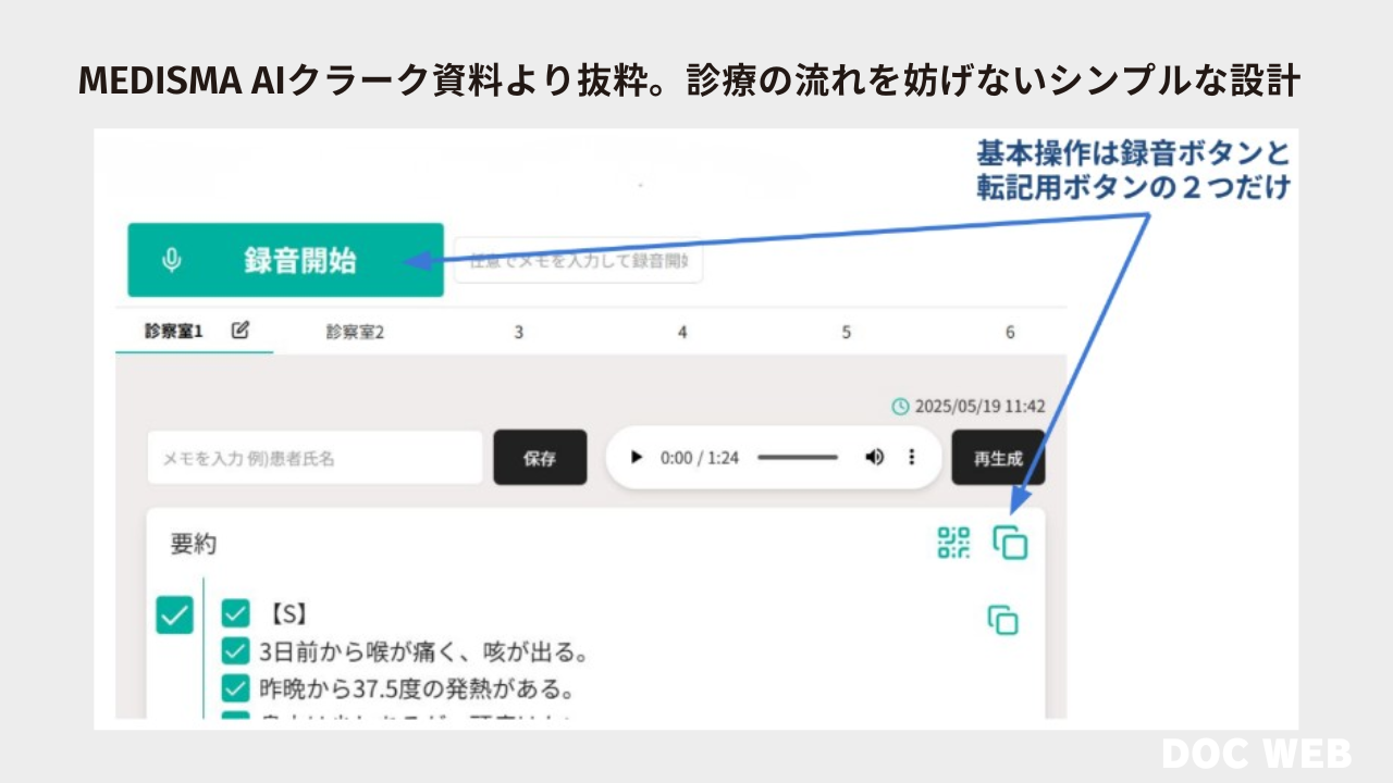 MEDISMA AIクラーク資料より抜粋。診療の流れを妨げないシンプルな設計